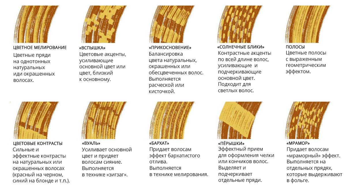 ВОЗМОЖНОСТИ ПРИМЕНЕНИЯ BES KONTRAST HAIR COLOR